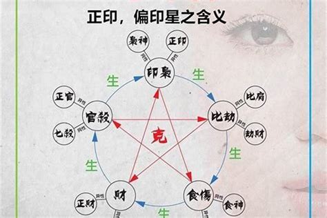 官印高透|八字看官運——你有執掌大權的能力嗎